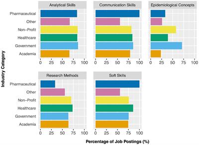 Identifying skills required of new epidemiologists: a content analysis of Canadian job postings and master’s programs